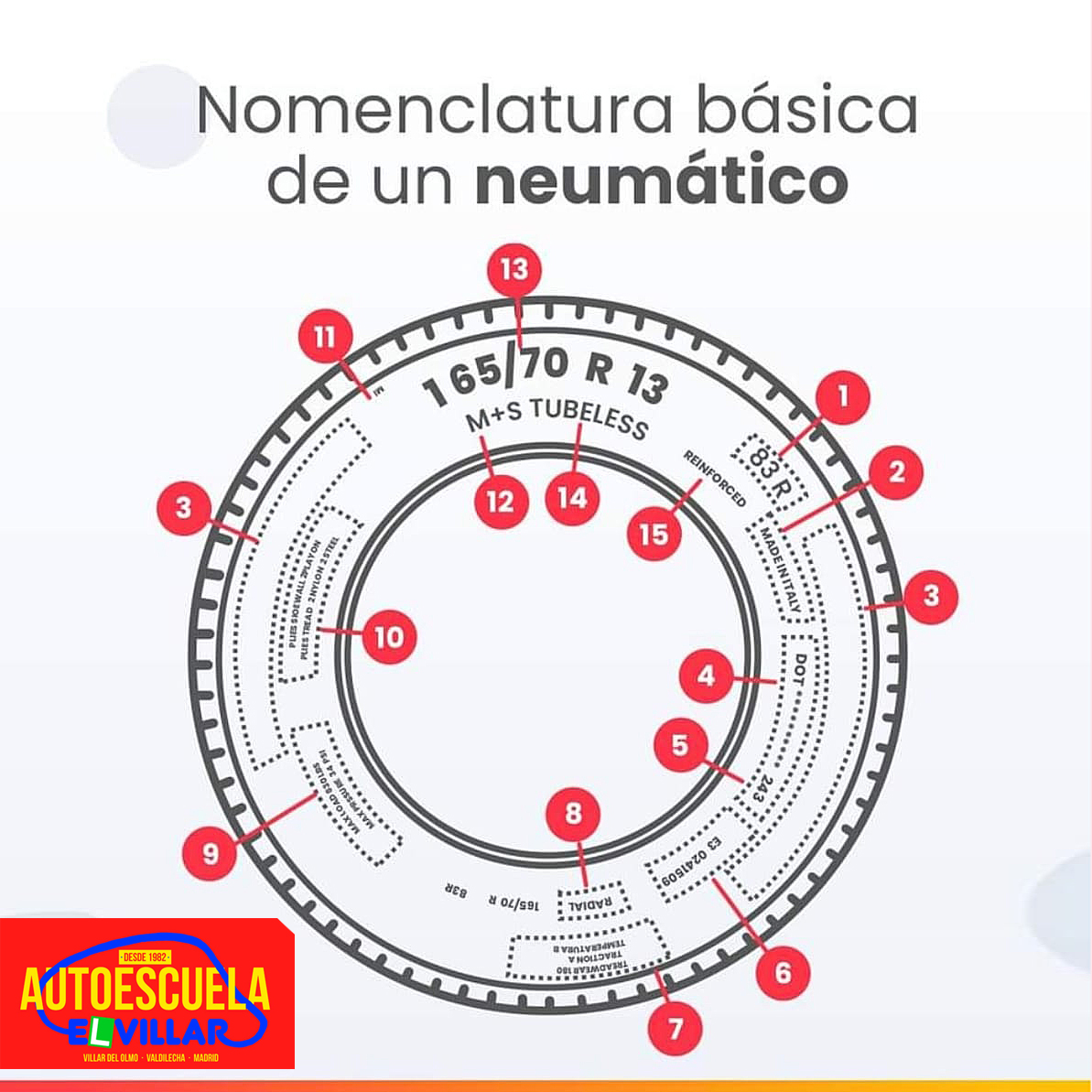 nomenclaturas-neumatico-elvillar.jpg